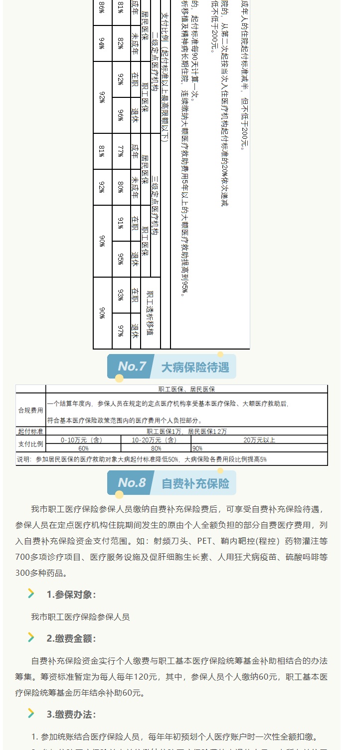 來了！2022年啟東市醫(yī)保政策權威解讀_6_1.png