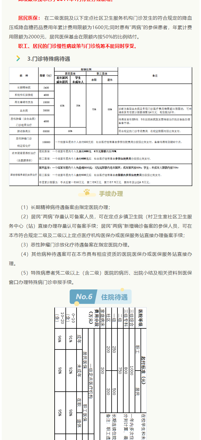 來了！2022年啟東市醫(yī)保政策權威解讀_5_1.png