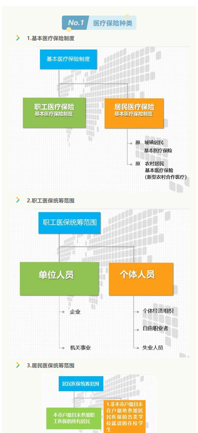 來了！2022年啟東市醫(yī)保政策權威解讀_1_1.png