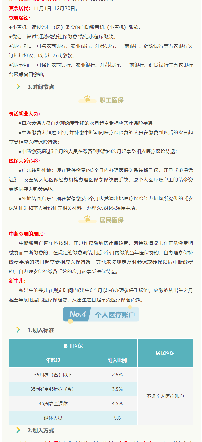 來了！2022年啟東市醫(yī)保政策權威解讀_3_1.png