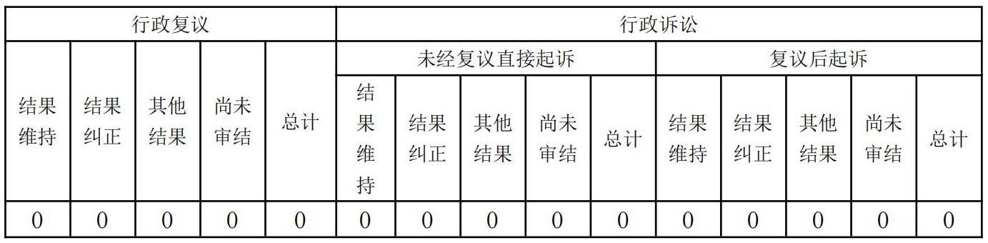 2021年政府信息公開(kāi)工作年度報(bào)告·改(1)_02.jpg