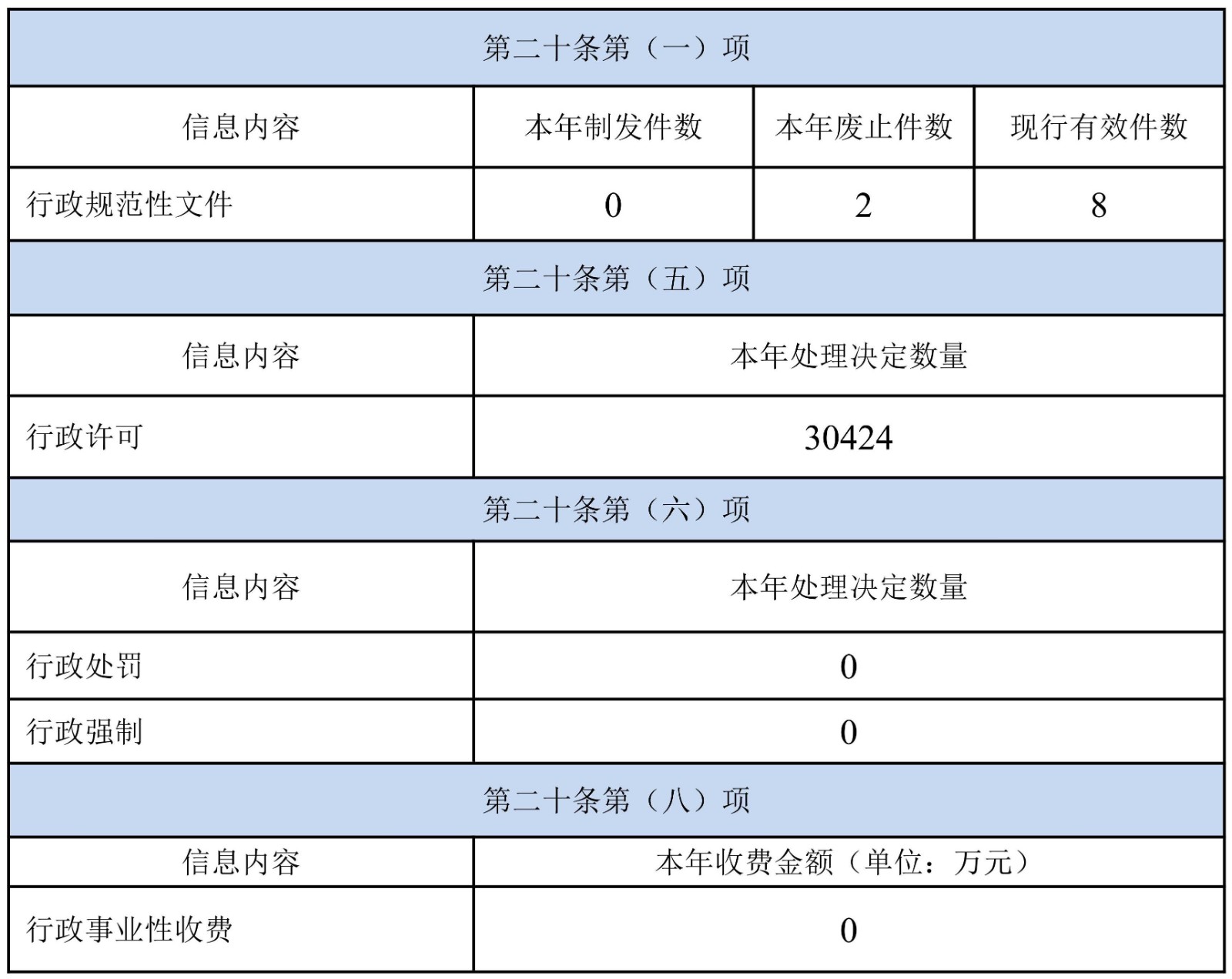 2021年政府信息公開(kāi)工作年度報(bào)告1_02.jpg