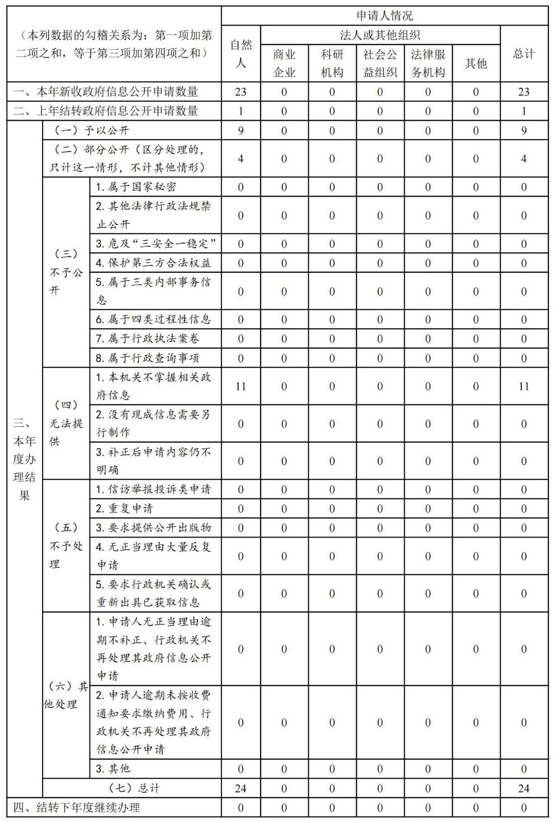 2021年政府信息公開(kāi)工作年度報(bào)告·改(1)_03(1).jpg